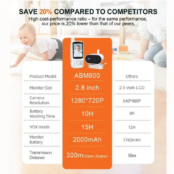 Lullaby Music Baby Monitor